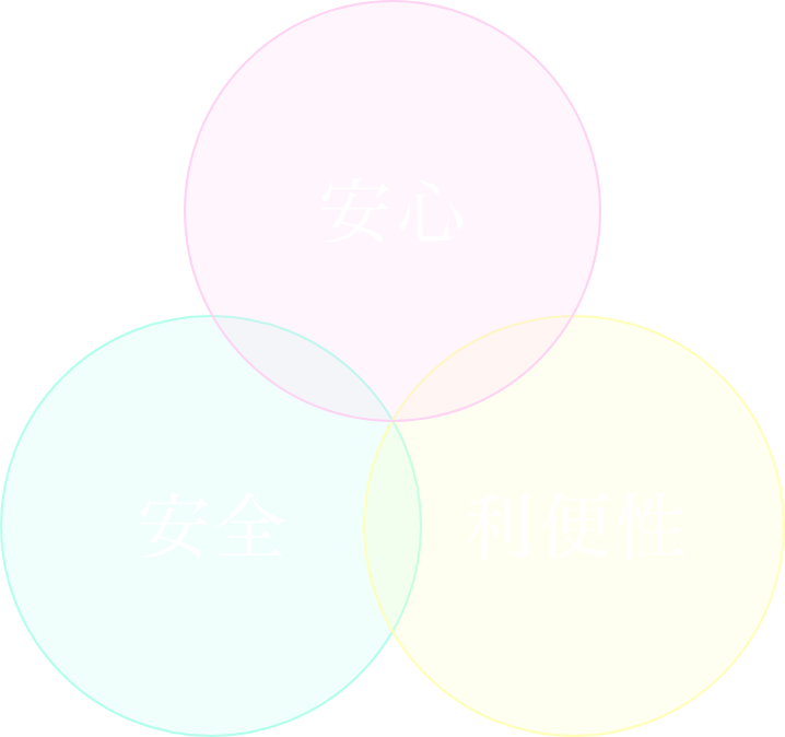 安心・安全・利便性
